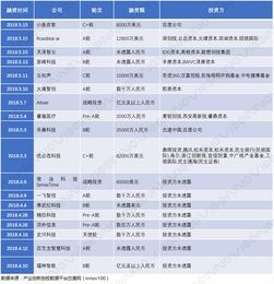 擁抱AI新技術，用AI復興制造業（上） 人工智能應用軟件開發的機遇與路徑